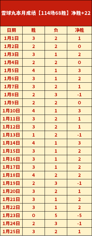 全明星盛宴,回顾,手游等你赢,金年会,金年会官网,中国金年会,金年会入口