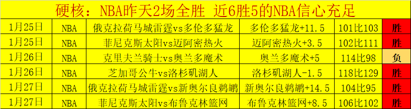 世预赛结果,揭晓,日本或创辉,金年会,金年会官网,中国金年会,金年会入口