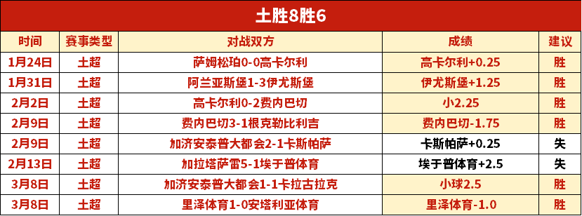 迪亚斯破门,萨拉赫送助,利物浦险胜,金年会,金年会官网,中国金年会,金年会入口