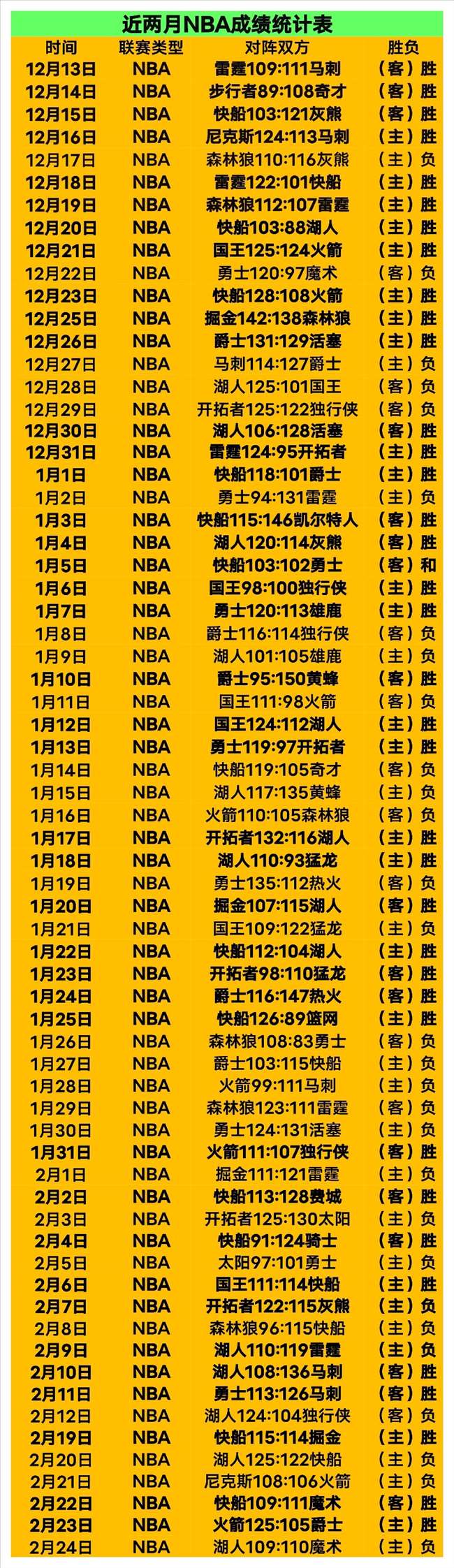 老鹰主场连,胜挑战,十三连胜能,金年会,金年会官网,中国金年会,金年会入口