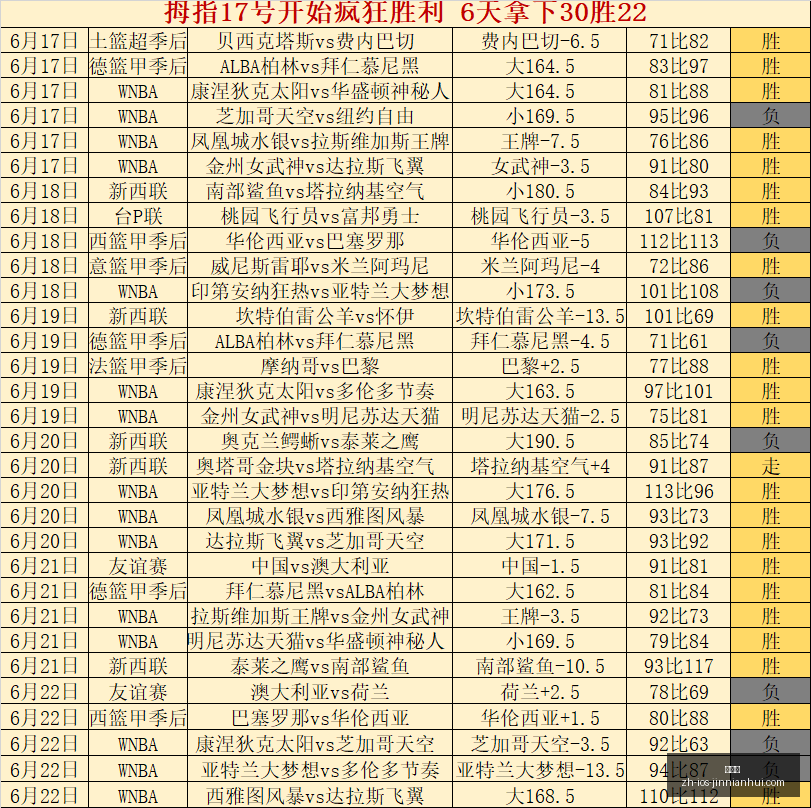 金年会金年,会官网数据,冲到,金年会官网,金年会活动,金年会信息,金年会平台,金年会互动