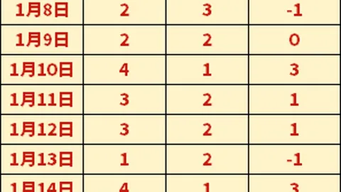 NBA全明星盛宴回顾，2K手游等你赢取官方豪礼！