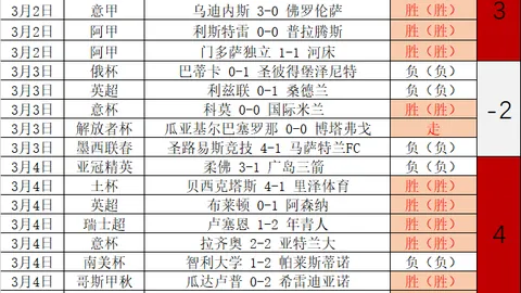 楊鳴展勇攀高峰，共渡难关顯英勇